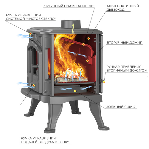 Печь-камин Везувий KZ-14Р "Антрацит"