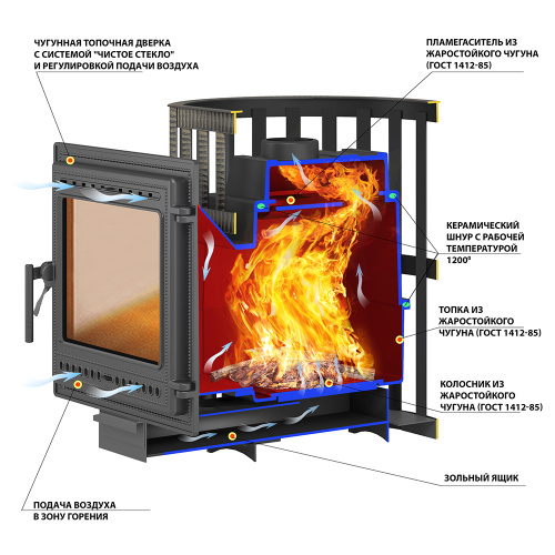 Печь для бани ВЕЗУВИЙ Легенда Ковка 22 (505)