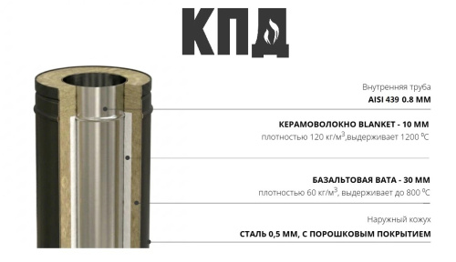 КПД ЧЕРНЫЙ Сэндвич 250мм ф180х260