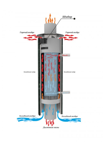 Дымоход-регистр Ферингер декоративный кожух
