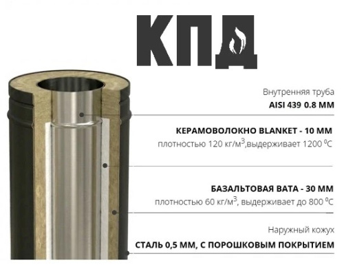 КПД ЧЕРНЫЙ Отвод сэндвич 90* ф120х200