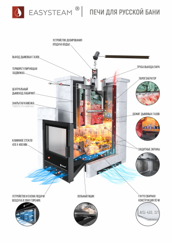 Печь для бани ИзиСтим Анапа в полноценном кожухе Змеевик