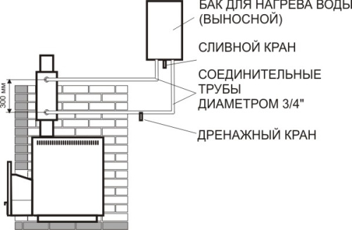 Бак КПД прямоугольный 80л нерж сталь 1 мм