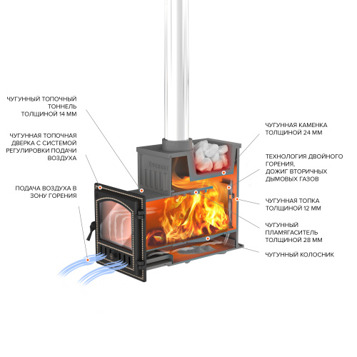 Печь для бани  ЭВЕРЕСТ (EVEREST) 24 (280) под обкладку