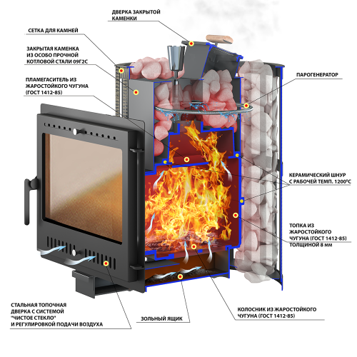 Печь для бани Везувий Ураган Ковка 22 Панорама М