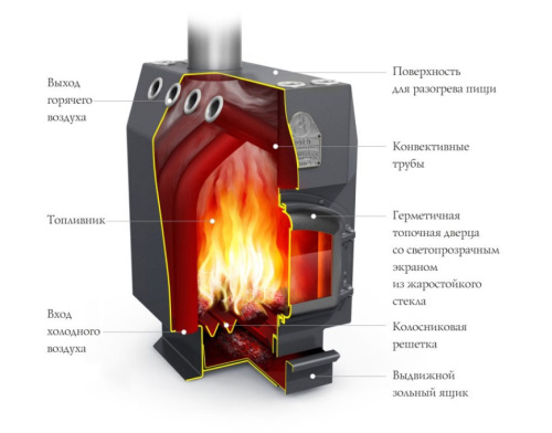 Печь ТМФ длительного горения Студент до 150 м³ ЧД