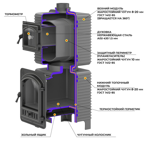 Печь-камин  с духовкой ЭВЕРЕСТ (EVEREST)   (под облицовку)