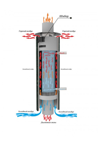 Дымоход-регистр Ферингер Ламель 