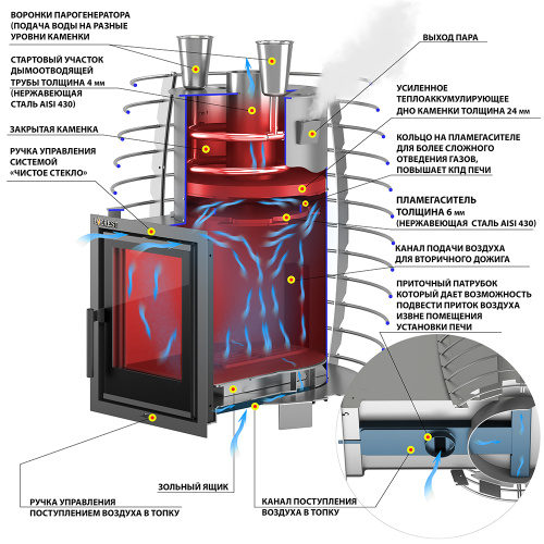 Печь для бани ЭВЕРЕСТ (EVEREST)   Тепло пара (Steam Heat) 24 НЕРЖ