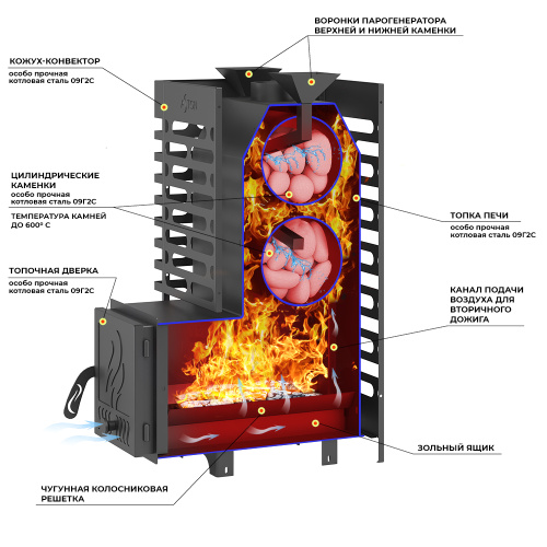 Печь для бани АСТОН (ASTON) 20 