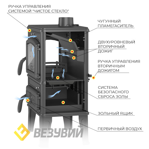 Печь-камин Везувий LV-12PS "Антрацит" (конфорки)